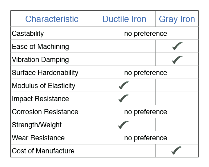 Astm Material Comparison Chart