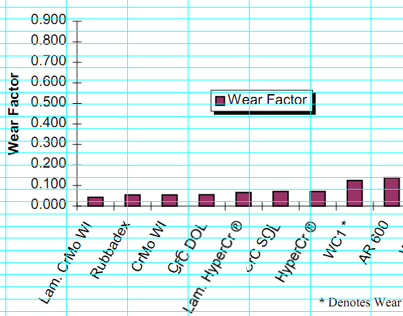 Hardness Chart