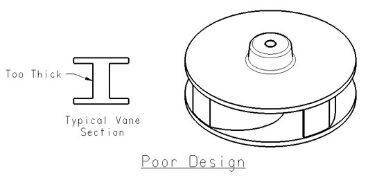 inconsistent-section-thickness-chrome-white-impeller.jpg