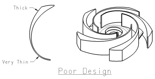 too-thin-high-chrome-white-iron-casting-section.jpg