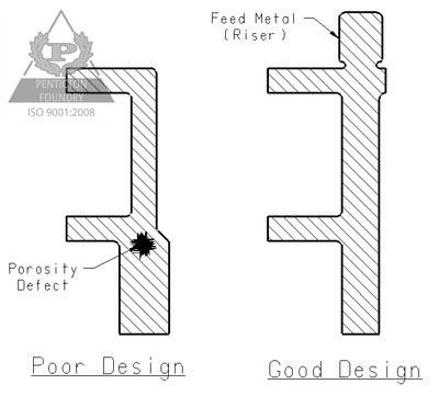 rapid-cross-sectional-changes.jpg