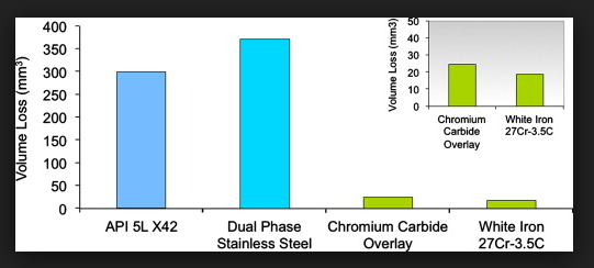 chrome-white-iron-G65.PNG