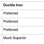 Ductile Iron vs Steel