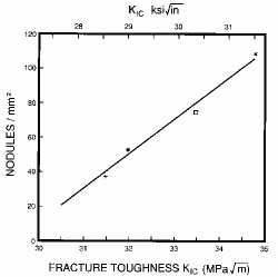 Impact Values Ductile Iron