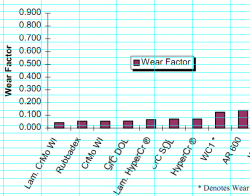 Hardness Chart Chrome White Iron