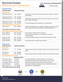 Alloy Chart