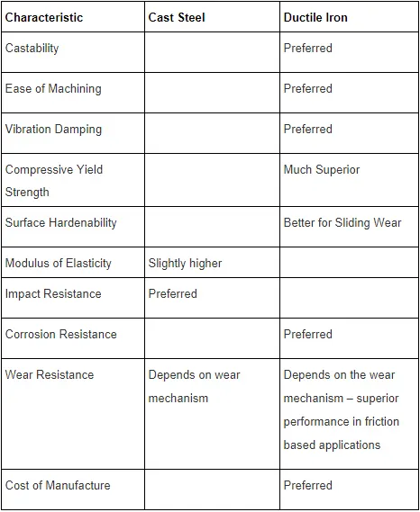 Cast Iron Types  Metal Casting Resources